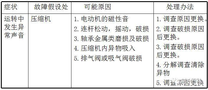精品的制冷知识，老师傅的吐血总结版!