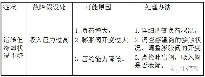 精品的制冷知识，老师傅的吐血总结版!