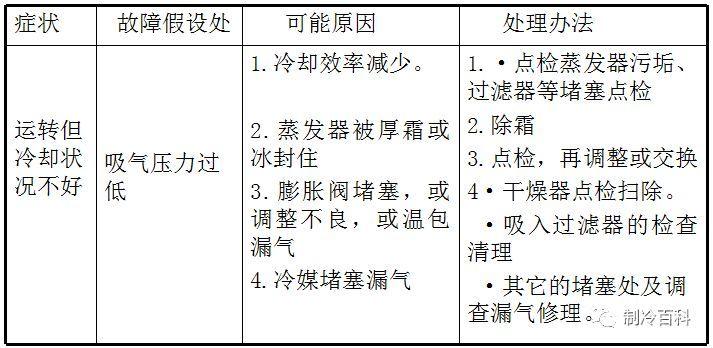 精品的制冷知识，老师傅的吐血总结版!