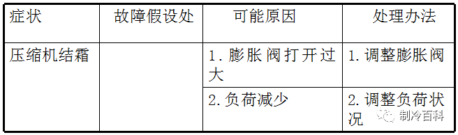 精品的制冷知识，老师傅的吐血总结版!