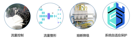 阿里巴巴开源限流降级神器Sentinel大规模生产级应用实践