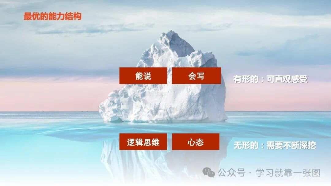 未来，比的是“能力结构”！