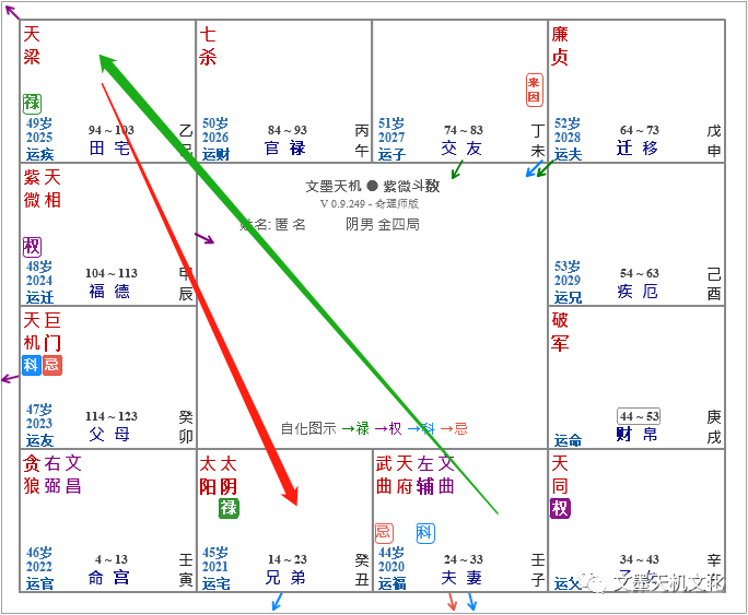 夫妻化禄权科忌入十二宫-夫妻宫化禄-调调