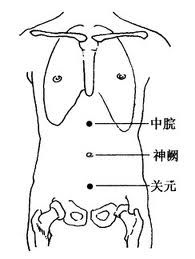 艾灸是唯一能对付癌细胞但又对身体无害的绿色疗法