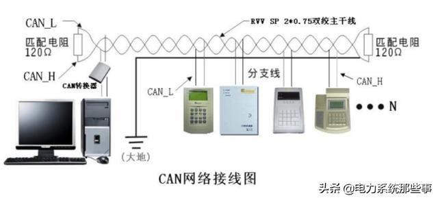 什么是CAN通讯如何使用CAN通讯
