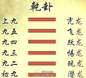 从易经乾卦看人生智慧