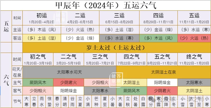 “五运六气”不好学从一个案例让你掌握“五运六气”的推演方法