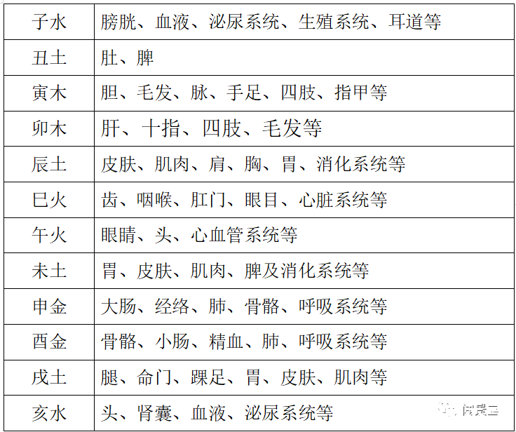 “五运六气”不好学从一个案例让你掌握“五运六气”的推演方法