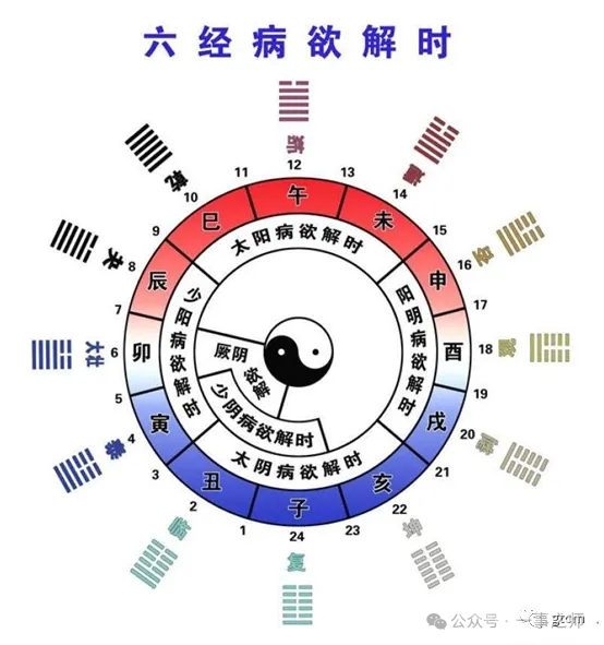 “五运六气”不好学从一个案例让你掌握“五运六气”的推演方法