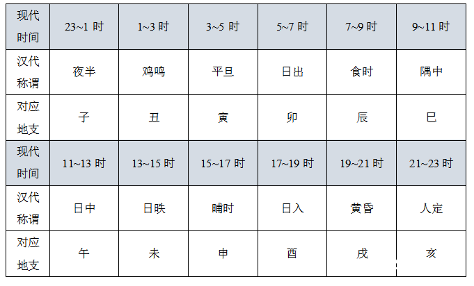 天干地支记年法