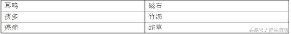 牢记中药配伍表，生什么病怎么配