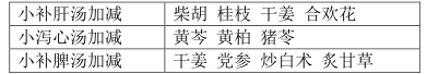 从辅行诀看柴胡桂枝干姜汤丨一则病案引发的思考