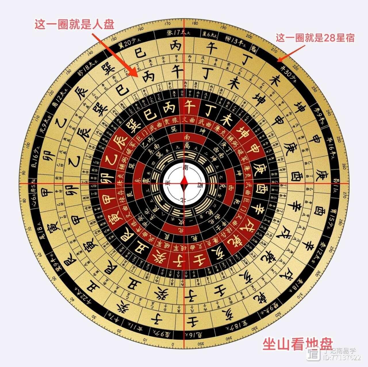 赖公28星宿消砂法详解-丁记南
