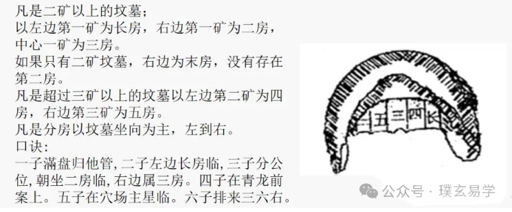 天星砂法房份论断