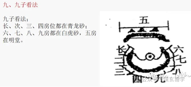天星砂法房份论断