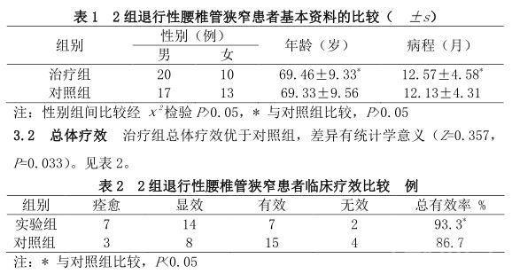 通督活血汤治疗肾虚血瘀型退行性腰椎管狭窄的临床观察