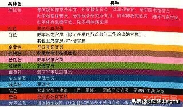 图文详解军衔等级错综复杂的二战德国的陆军军衔