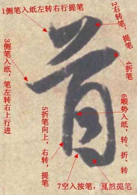 六种笔法分析（收藏版）