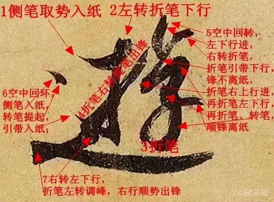 六种笔法分析（收藏版）