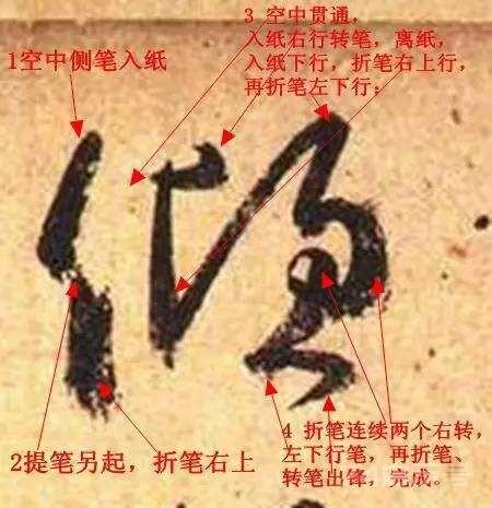 六种笔法分析（收藏版）