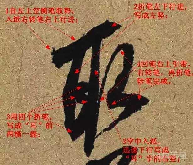 六种笔法分析（收藏版）