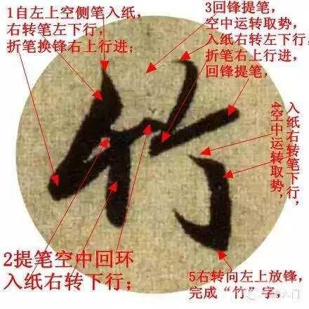 六种笔法分析（收藏版）