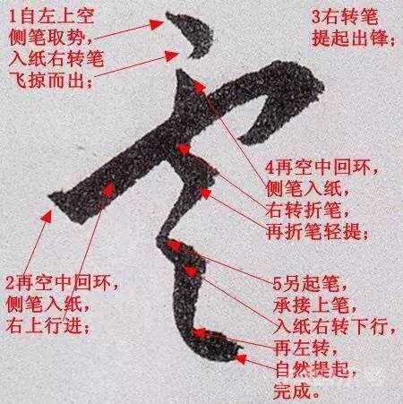 六种笔法分析（收藏版）
