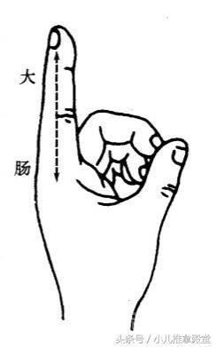 莫要把小儿积食发热当成外感发热，手把手教你小儿推拿调理积食！
