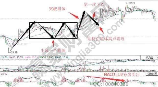 简单安全有效暴力的“缠论三买”