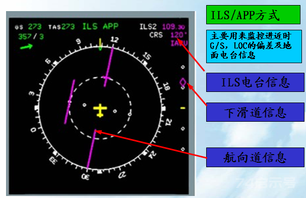 签派仪表着陆系统简介(Instrument Landing System)