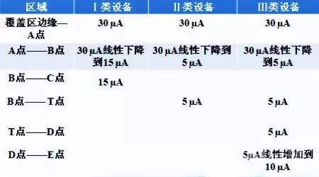 签派仪表着陆系统简介(Instrument Landing System)