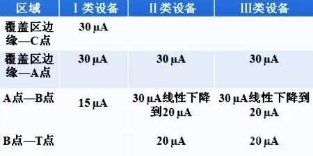 签派仪表着陆系统简介(Instrument Landing System)