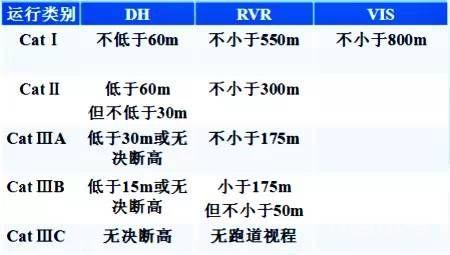 签派仪表着陆系统简介(Instrument Landing System)