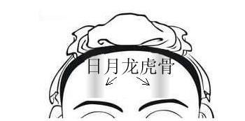 古相法精髓：分析“头相、田宅、子女、交友、夫妻”！