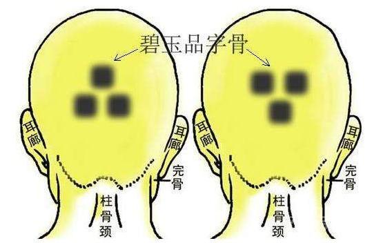 古相法精髓：分析“头相、田宅、子女、交友、夫妻”！