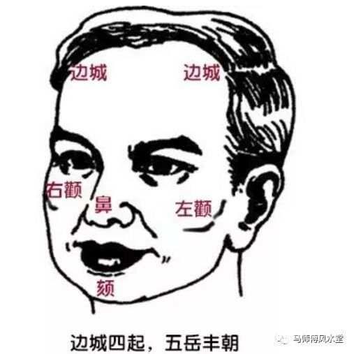古相法精髓：分析“头相、田宅、子女、交友、夫妻”！
