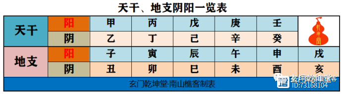 5分钟教会你推算大、小月建（图解）---玄门乾坤堂南山樵客