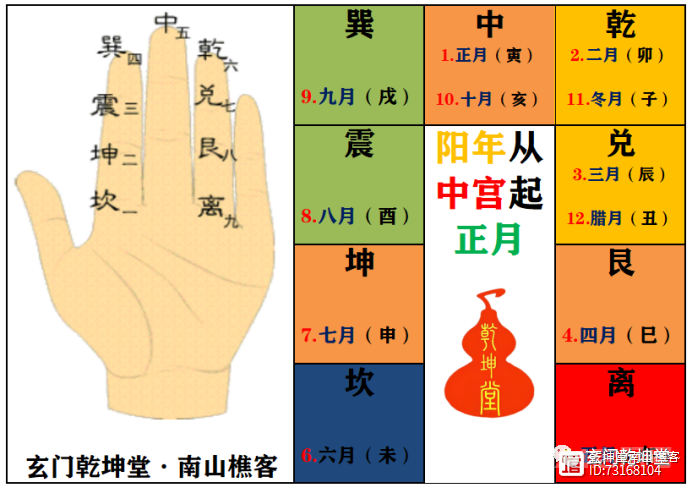 5分钟教会你推算大、小月建（图解）---玄门乾坤堂南山樵客