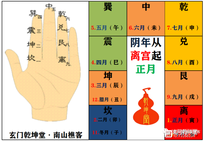 5分钟教会你推算大、小月建（图解）---玄门乾坤堂南山樵客