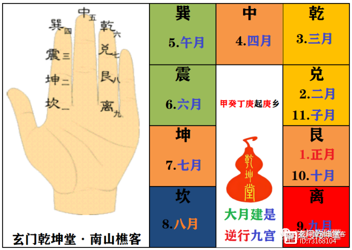 5分钟教会你推算大、小月建（图解）---玄门乾坤堂南山樵客