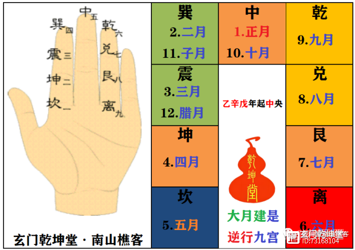 5分钟教会你推算大、小月建（图解）---玄门乾坤堂南山樵客