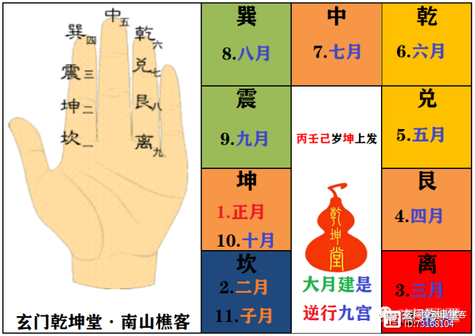 5分钟教会你推算大、小月建（图解）---玄门乾坤堂南山樵客