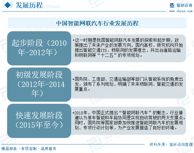 2024年中国智能网联汽车（ICV）市场现状及发展趋势研判：政府加快