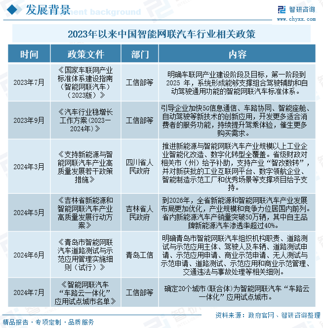 2024年中国智能网联汽车（ICV）市场现状及发展趋势研判：政府加快