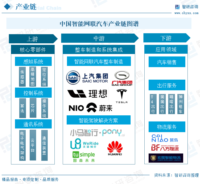 2024年中国智能网联汽车（ICV）市场现状及发展趋势研判：政府加快