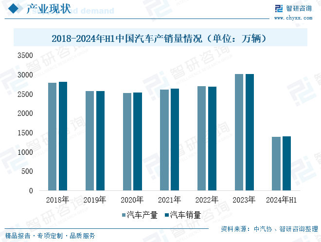 2024年中国智能网联汽车（ICV）市场现状及发展趋势研判：政府加快