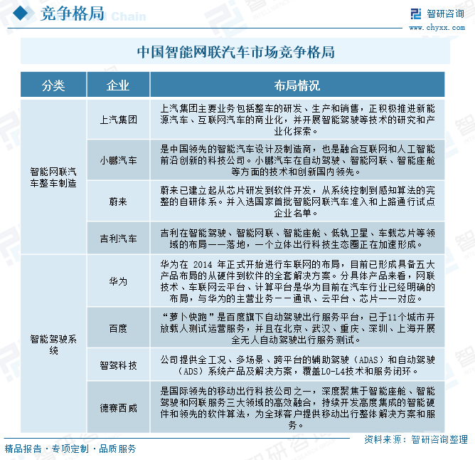 2024年中国智能网联汽车（ICV）市场现状及发展趋势研判：政府加快