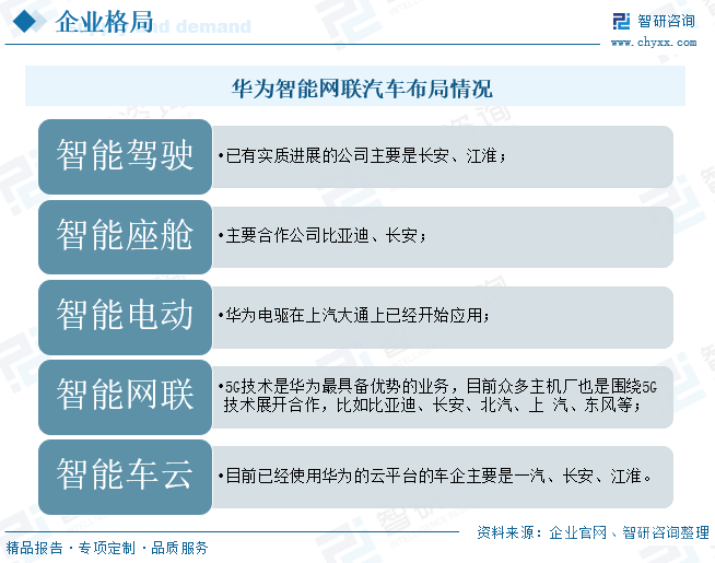 2024年中国智能网联汽车（ICV）市场现状及发展趋势研判：政府加快