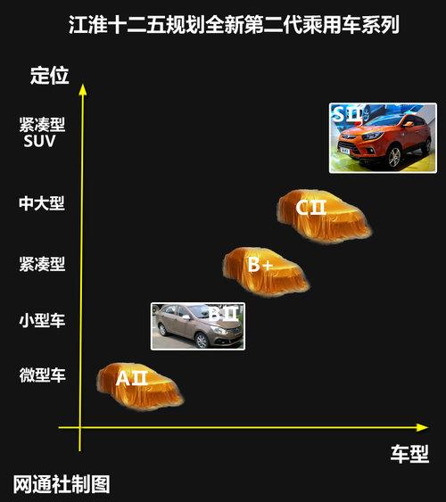 江淮5款产品全面换代 瑞鹰Ⅱ将年底上市