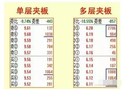 终于有人讲清楚了委托分布的秘密，看到即赚到，仅此分享一次！